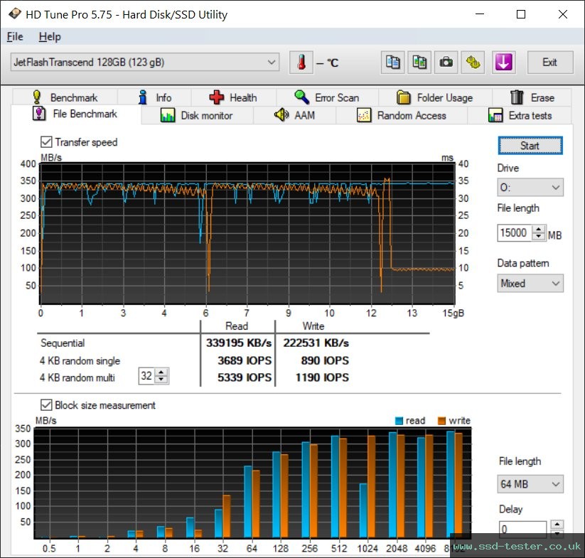HD Tune Endurance Test TEST: Transcend JetFlash 910 128GB