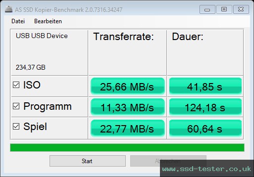 AS SSD TEST: LinkMore EJECT32 256GB