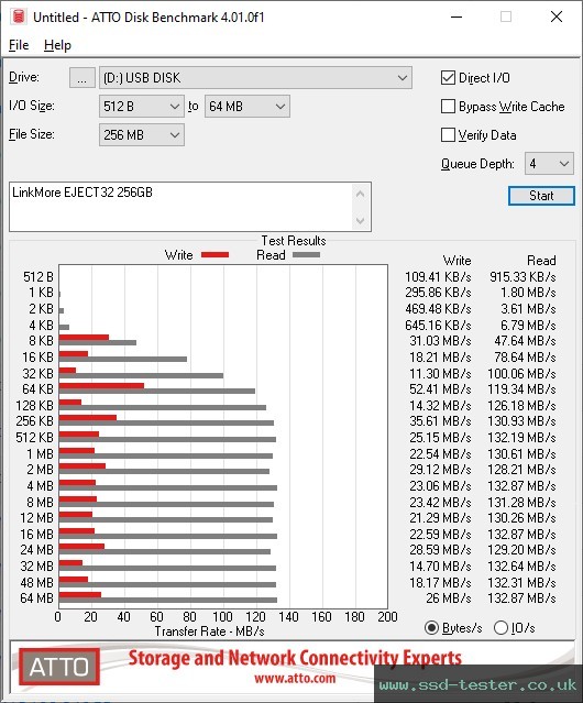 ATTO Disk Benchmark TEST: LinkMore EJECT32 256GB