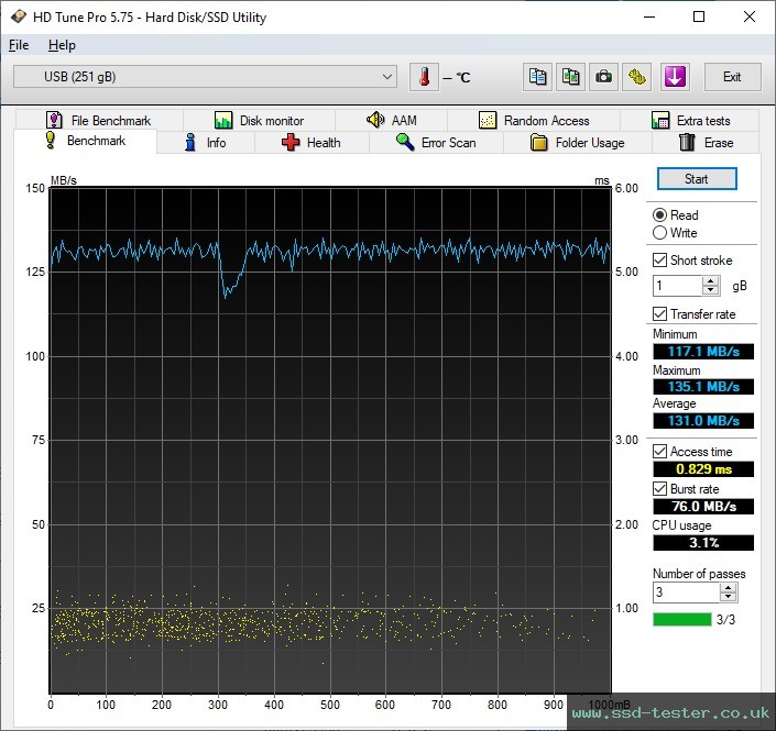 HD Tune TEST: LinkMore EJECT32 256GB