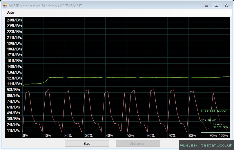 AS SSD TEST: LinkMore NR34 128GB