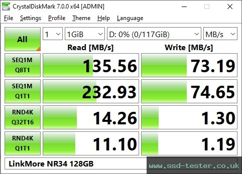 CrystalDiskMark Benchmark TEST: LinkMore NR34 128GB