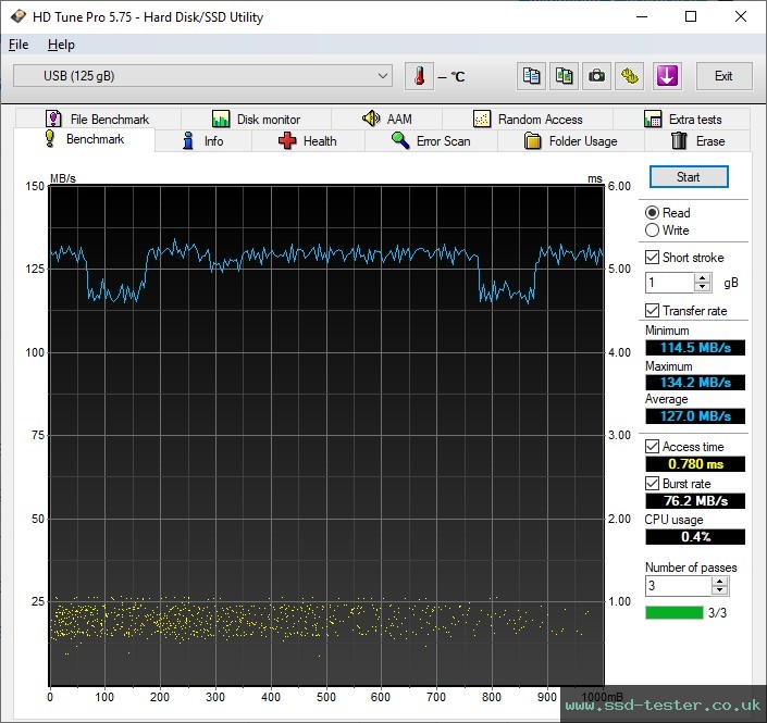 HD Tune TEST: LinkMore NR34 128GB