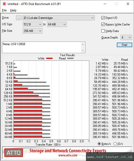 ATTO Disk Benchmark TEST: Netac US8 128GB