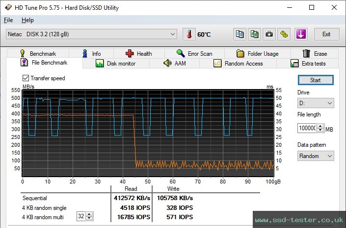 HD Tune Endurance Test TEST: Netac US8 128GB