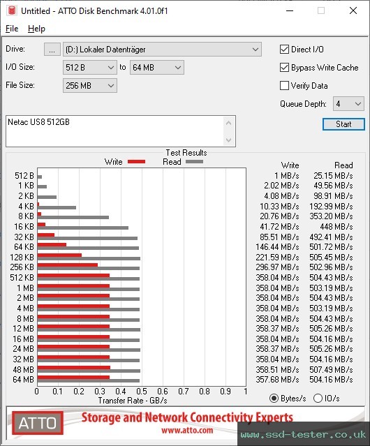 ATTO Disk Benchmark TEST: Netac US8 512GB