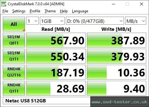 CrystalDiskMark Benchmark TEST: Netac US8 512GB
