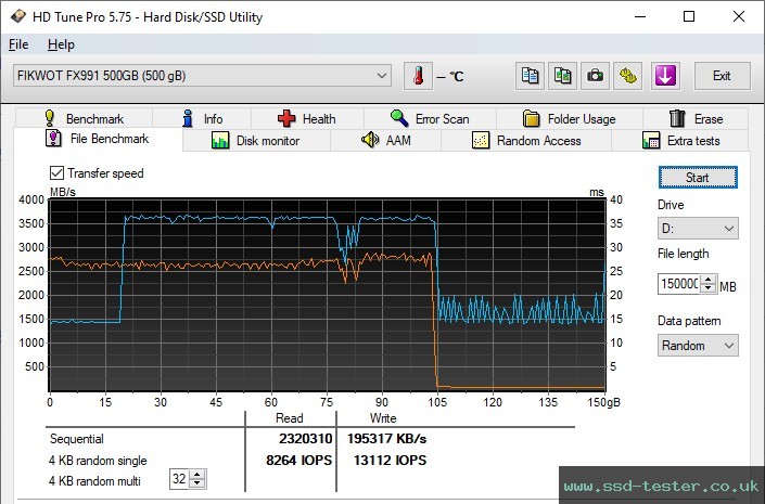 HD Tune Endurance Test TEST: Fikwot FX991 500GB
