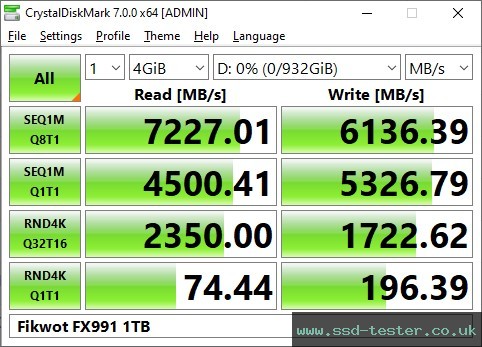 CrystalDiskMark Benchmark TEST: Fikwot FX991 1TB