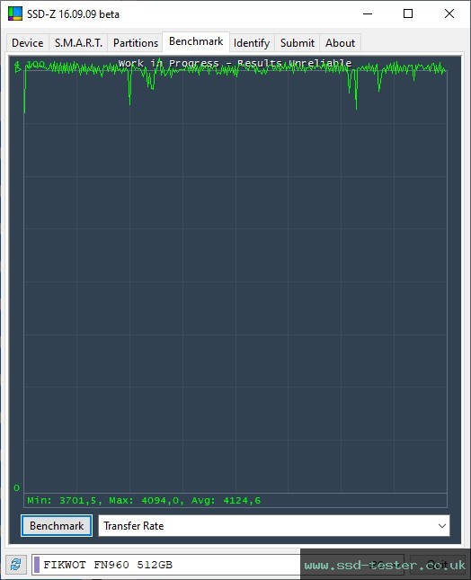 SSD-Z TEST: Fikwot FN960 512GB