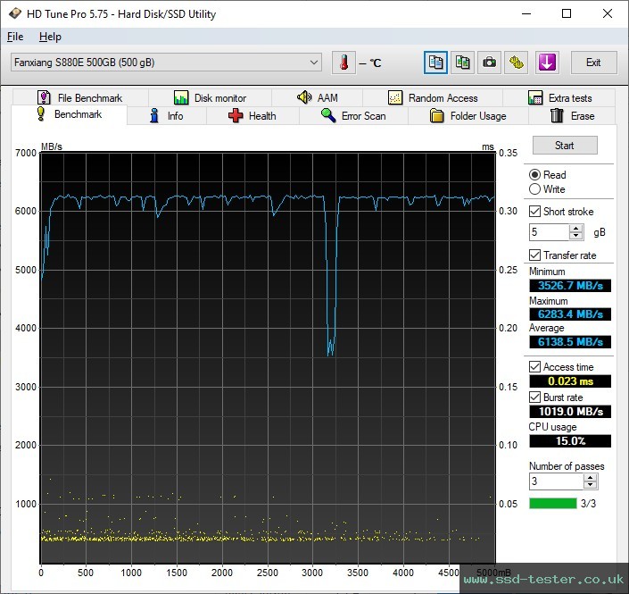 HD Tune TEST: fanxiang S880E 500GB