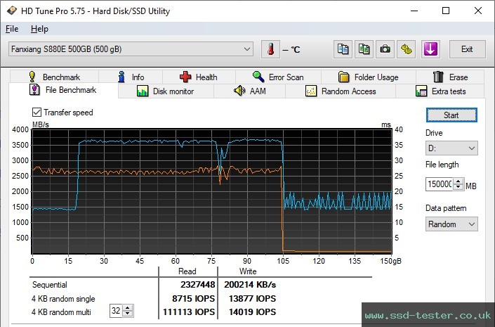 HD Tune Endurance Test TEST: fanxiang S880E 500GB