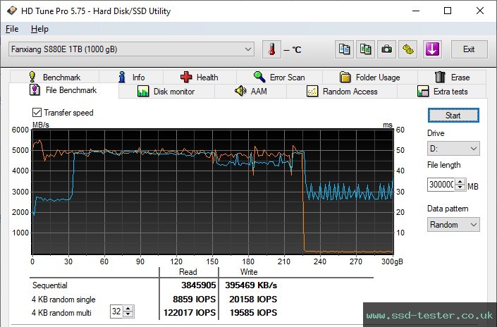HD Tune Endurance Test TEST: fanxiang S880E 1TB