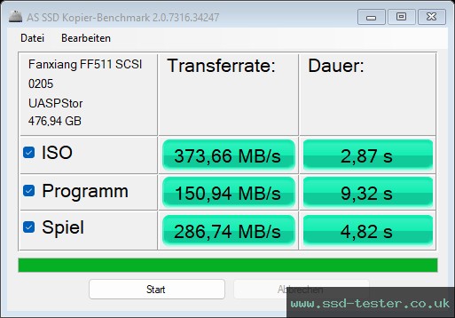 AS SSD TEST: fanxiang FF511 512GB