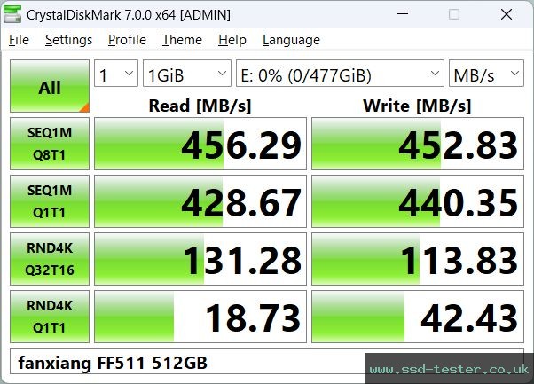 CrystalDiskMark Benchmark TEST: fanxiang FF511 512GB