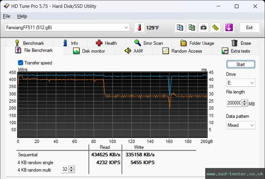 HD Tune Endurance Test TEST: fanxiang FF511 512GB