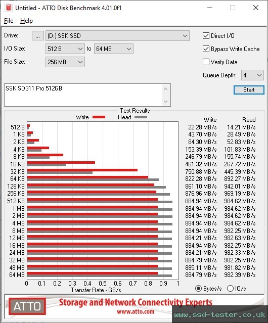 ATTO Disk Benchmark TEST: SSK SD311 Pro 512GB