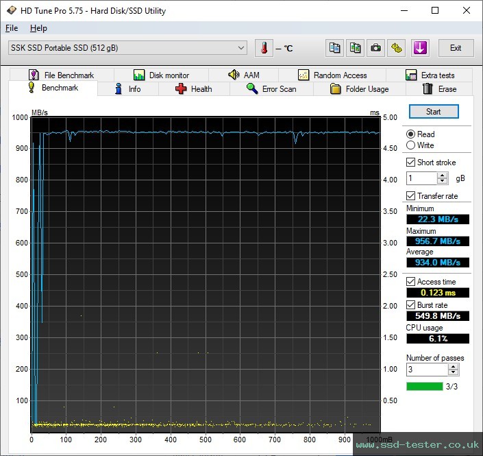 HD Tune TEST: SSK SD311 Pro 512GB