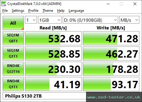 CrystalDiskMark Benchmark TEST: Philips S130 2TB