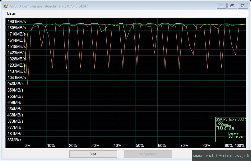 AS SSD TEST: SSK SD600 2TB