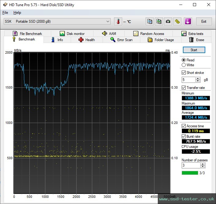 HD Tune TEST: SSK SD600 2TB