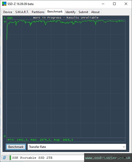 SSD-Z TEST: SSK SD600 2TB