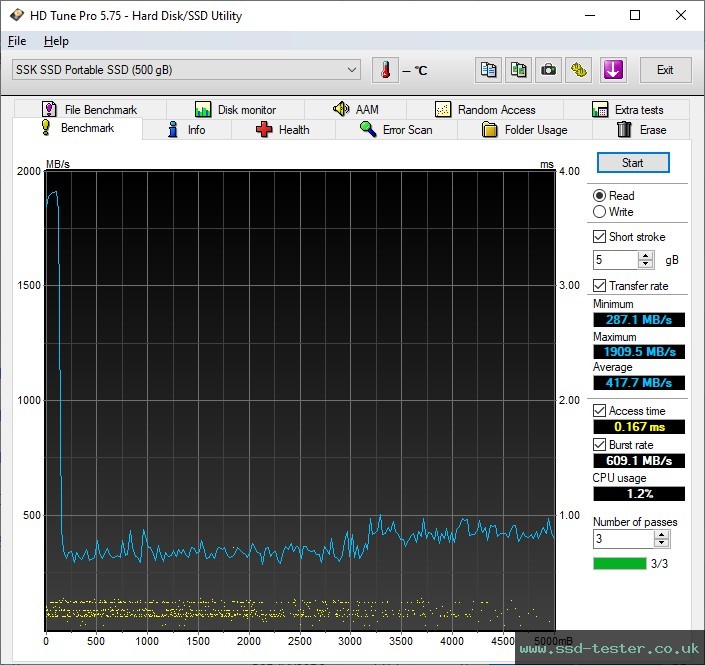 HD Tune TEST: SSK SD600 500GB