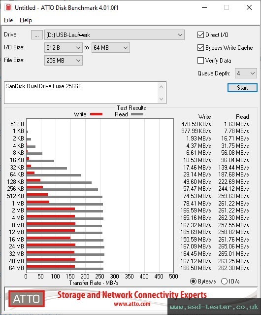 ATTO Disk Benchmark TEST: SanDisk Dual Drive Luxe 256GB