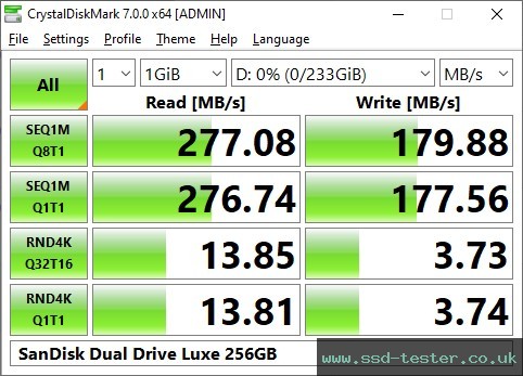 CrystalDiskMark Benchmark TEST: SanDisk Dual Drive Luxe 256GB