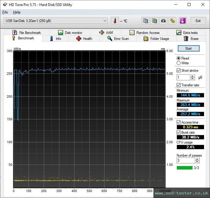 HD Tune TEST: SanDisk Dual Drive Luxe 256GB