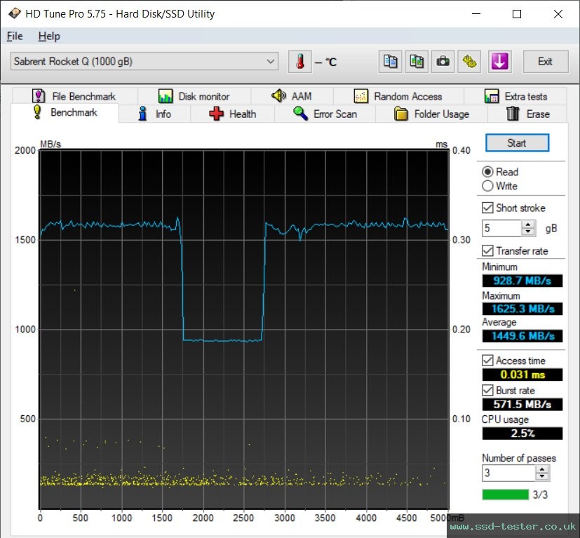 HD Tune TEST: Sabrent Rocket Q 1TB