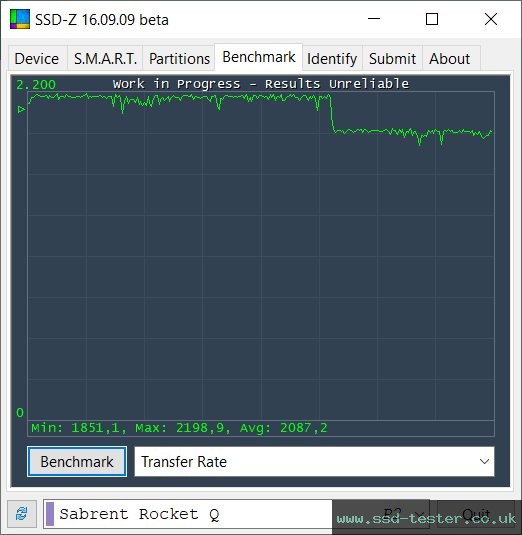 SSD-Z TEST: Sabrent Rocket Q 1TB