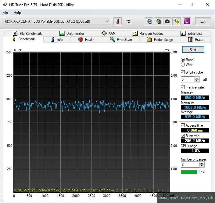 HD Tune TEST: KIOXIA EXCERIA PLUS Portable 2TB