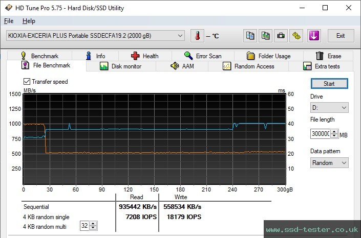 HD Tune Endurance Test TEST: KIOXIA EXCERIA PLUS Portable 2TB
