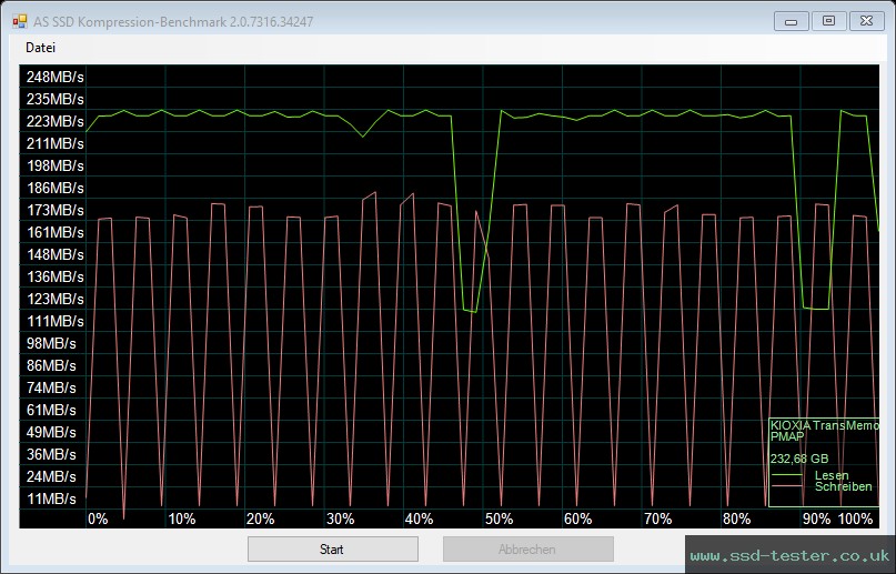 AS SSD TEST: KIOXIA TransMemory U365 256GB