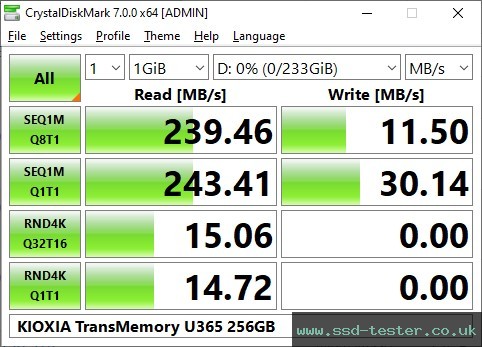 CrystalDiskMark Benchmark TEST: KIOXIA TransMemory U365 256GB