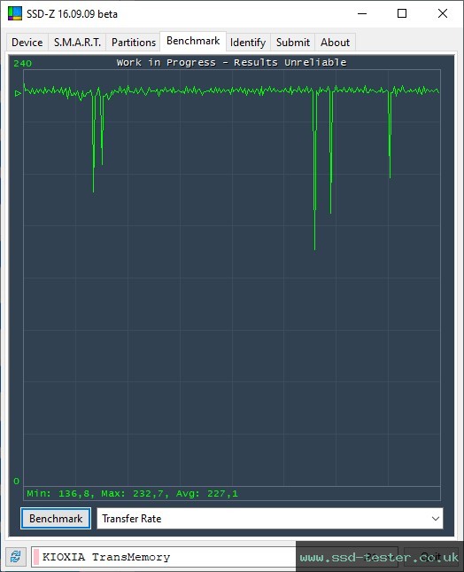 SSD-Z TEST: KIOXIA TransMemory U365 256GB