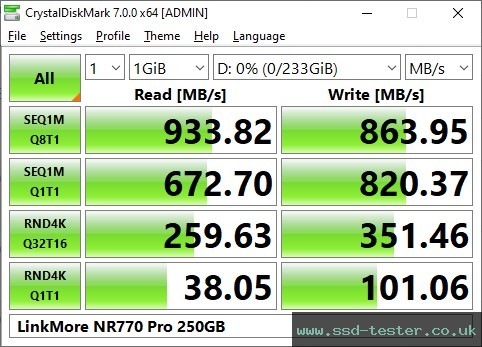 CrystalDiskMark Benchmark TEST: LinkMore NR770 Pro 250GB