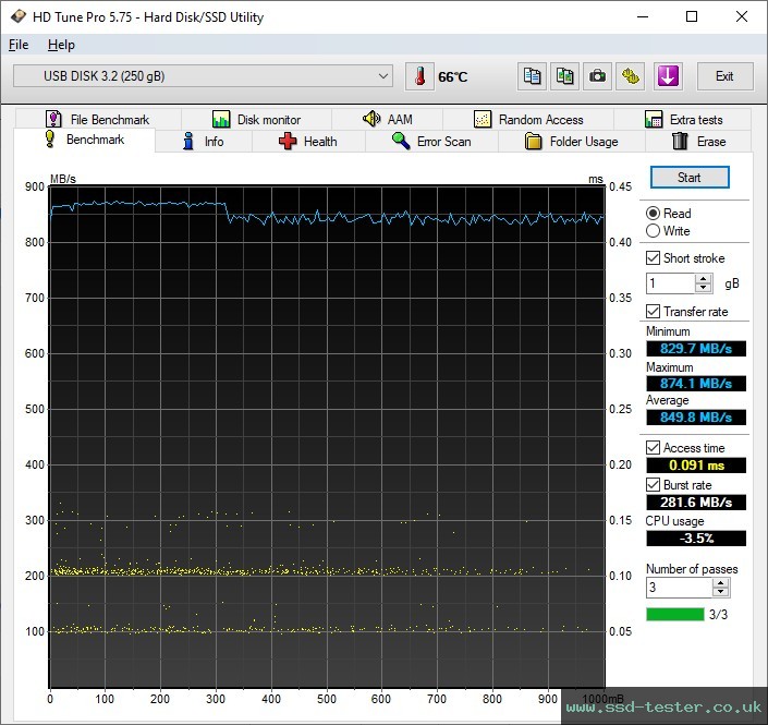 HD Tune TEST: LinkMore NR770 Pro 250GB