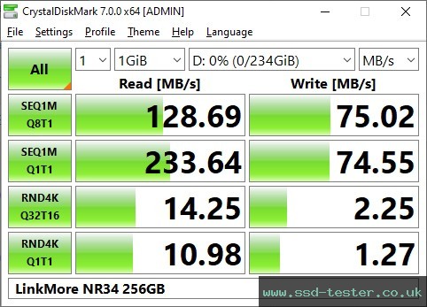 CrystalDiskMark Benchmark TEST: LinkMore NR34 256GB