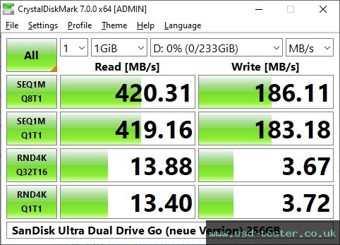 CrystalDiskMark Benchmark TEST: SanDisk Ultra Dual Drive Go (neue Version) 256GB