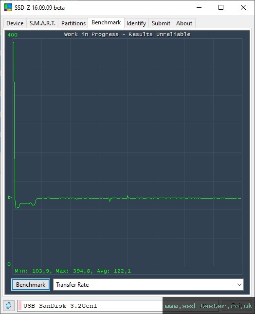 SSD-Z TEST: SanDisk Ultra Dual Drive Go (neue Version) 256GB