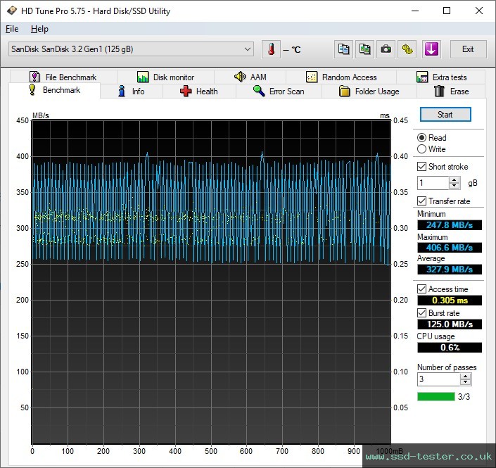 HD Tune TEST: SanDisk Ultra Dual Drive Go (neue Version) 128GB