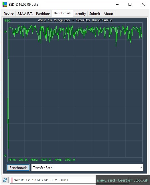 SSD-Z TEST: SanDisk Ultra Dual Drive Go (neue Version) 128GB