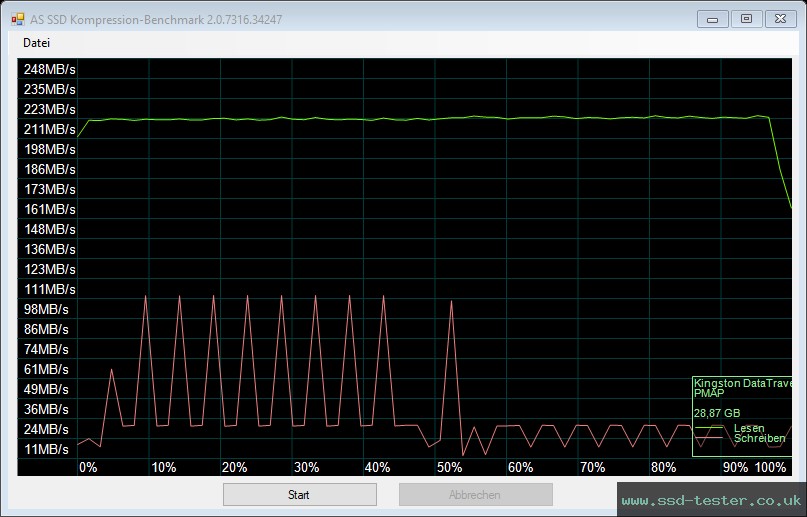 AS SSD TEST: Kingston DataTraveler Kyson 32GB