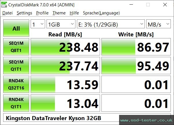 CrystalDiskMark Benchmark TEST: Kingston DataTraveler Kyson 32GB