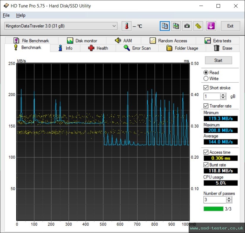 HD Tune TEST: Kingston DataTraveler Kyson 32GB