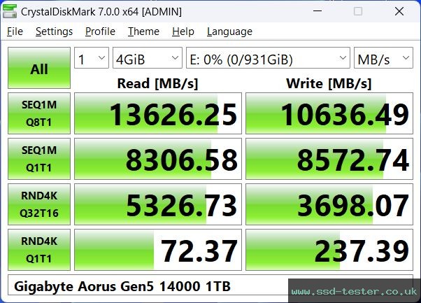 CrystalDiskMark Benchmark TEST: Gigabyte Aorus Gen5 14000 1TB