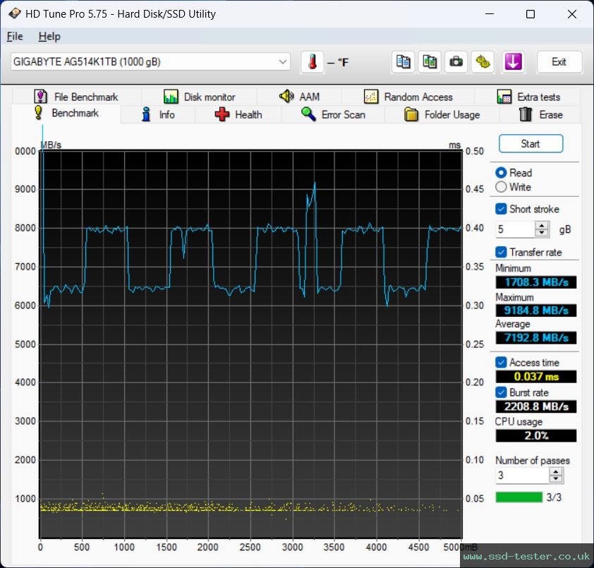HD Tune TEST: Gigabyte Aorus Gen5 14000 1TB