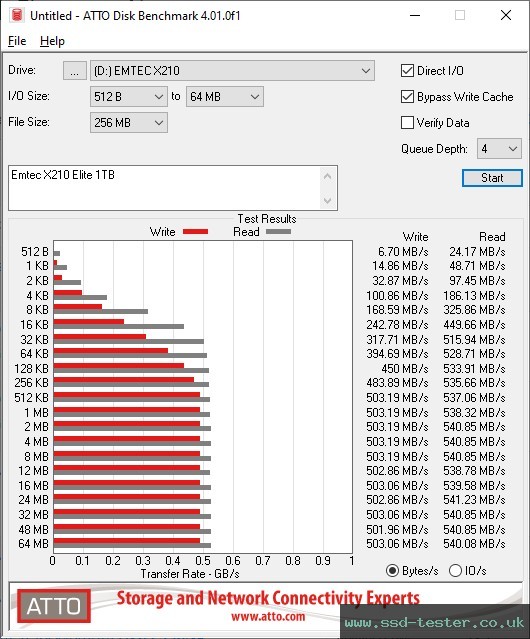 ATTO Disk Benchmark TEST: Emtec X210 Elite 1TB